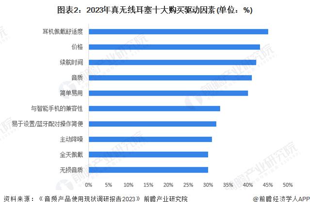 2024年中国开放式耳机消费者需求及趋势分析市场逐渐成熟适用人群不断扩大(图2)