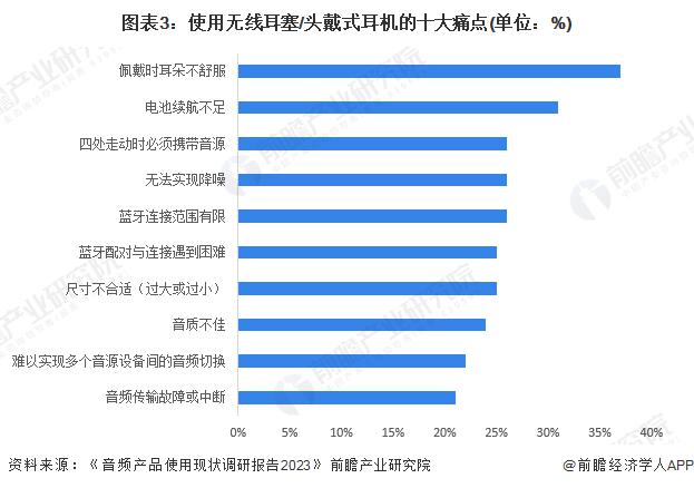 2024年中国开放式耳机消费者需求及趋势分析市场逐渐成熟适用人群不断扩大(图3)
