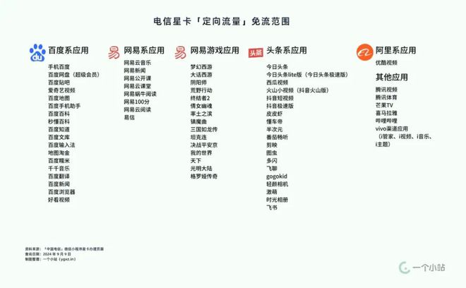 如何买到便宜大碗的5G套餐？聊聊你也许不知道的CPE、MiFi和物联卡(图2)