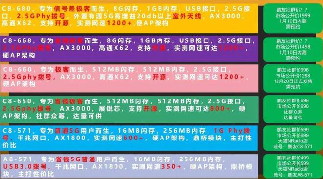 如何买到便宜大碗的5G套餐？聊聊你也许不知道的CPE、MiFi和物联卡(图14)