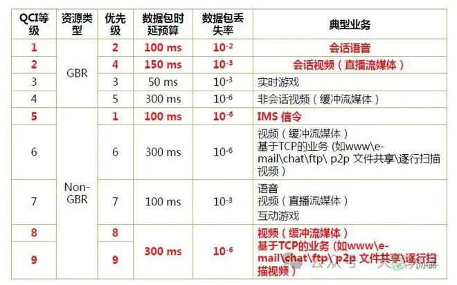 如何买到便宜大碗的5G套餐？聊聊你也许不知道的CPE、MiFi和物联卡(图17)
