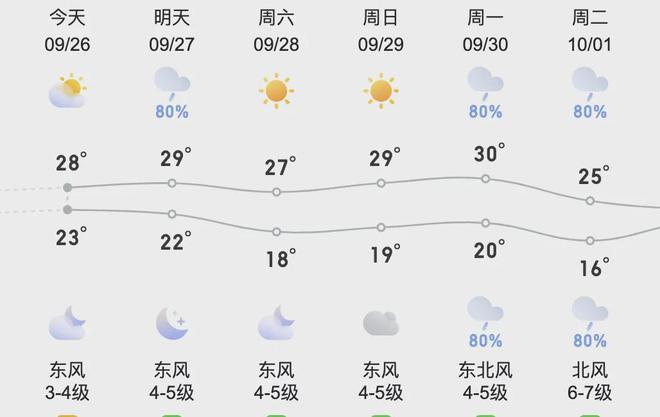 跌向16℃！大降水！强冷空气长假杀到浙江又有新台风或生成(图3)