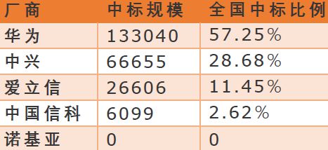 噩耗！裁员2000人！南京研发中心彻底关闭杭州也快光了吗(图3)