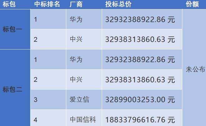噩耗！裁员2000人！南京研发中心彻底关闭杭州也快光了吗(图4)