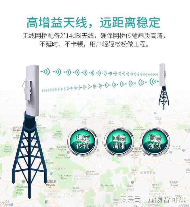 易倍体育网站：科普教你快速认识无线网桥(图1)