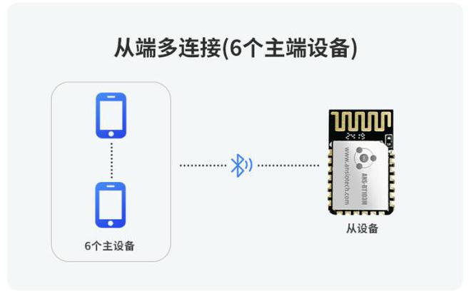 易倍体育网站：小尺寸低功耗52蓝牙模组在宠物定位中的优势(图2)