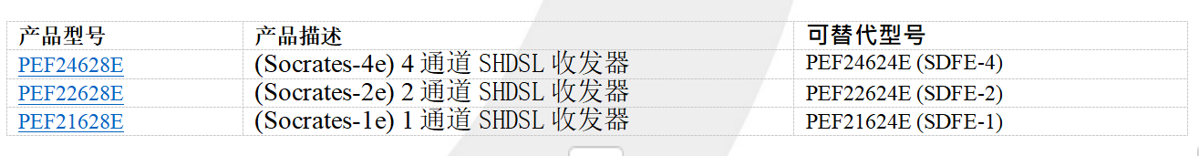 罗彻斯特电子携手MaxLinear提供持续的全生命周期支持S