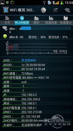 易倍体育网站：全民WiFi怎么玩？全民WiFi怎么用？(图6)