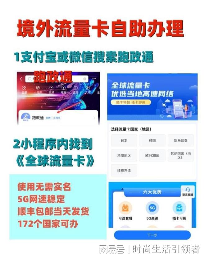 旅游必备神器——漫游上网卡!(图2)