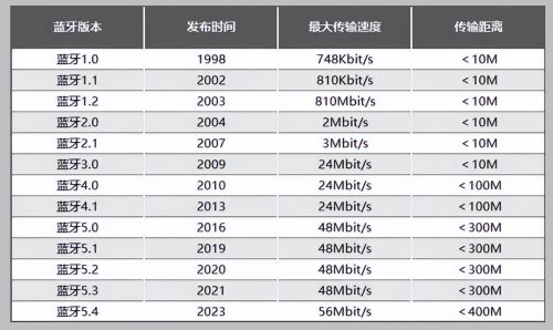 最好的开放式蓝牙耳机：强推2024性价比超高开放式蓝牙耳机合集！(图5)
