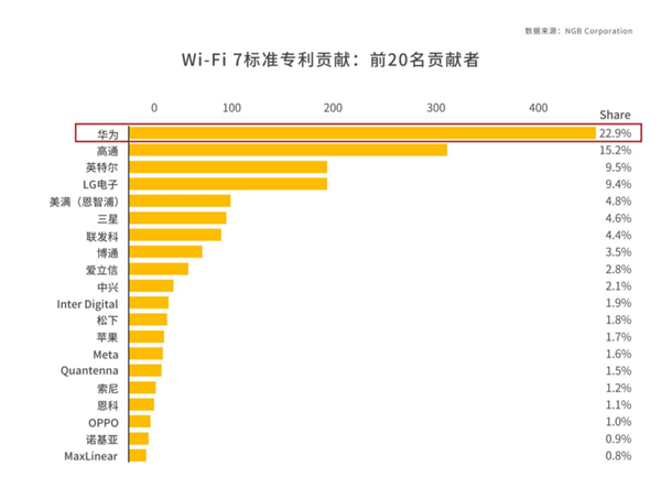 华为Wi-Fi7路由器BE7系列发布！采用独家超薄膜天线设计信号多穿一堵墙(图2)