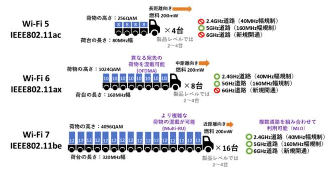 Emc易倍体育：Wi-Fi8将至！(图2)