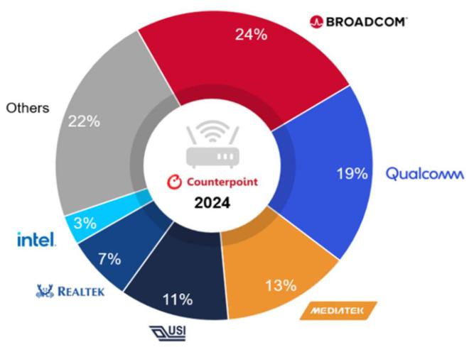 Emc易倍体育：Wi-Fi8将至！(图4)