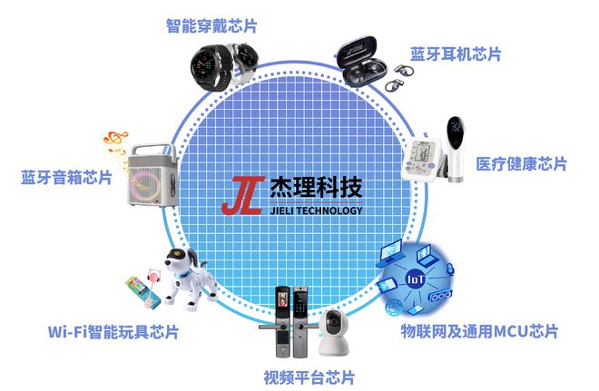 【IC风云榜候选企业144】杰理科技：芯片销量累计超过100亿颗品牌知名度持续提升(图3)