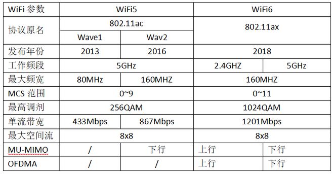 Emc易倍体育:跑得最快的乐鑫WiFi6模块ESP32-C6是怎么刷脸的(图2)