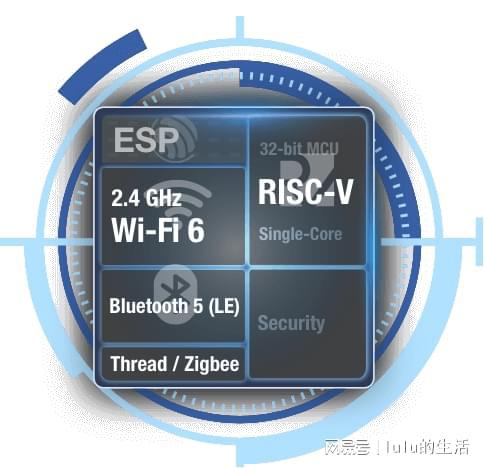 Emc易倍体育：跑得最快的乐鑫WiFi6模块ESP32-C6