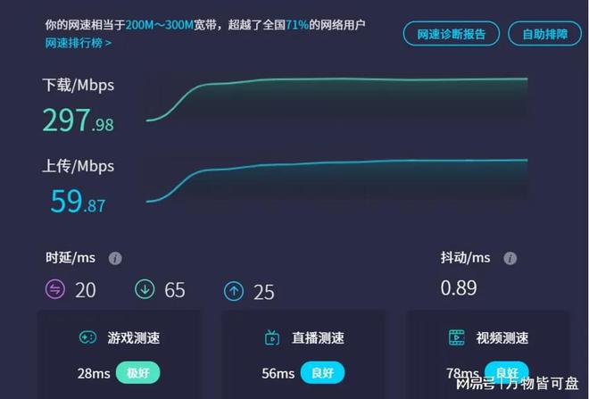 Emc易倍体育：家里换上了WiFi7路由那TA必须安排上！(图12)