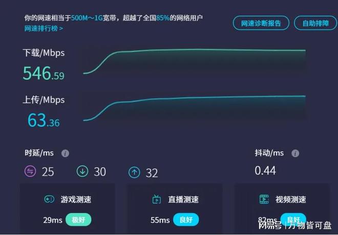 Emc易倍体育：家里换上了WiFi7路由那TA必须安排上！(图13)