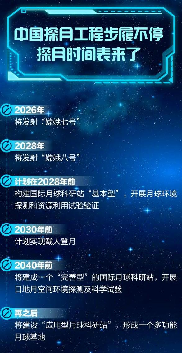 Emc易倍体育：新知｜月球上要建WIFI未来和“嫦娥”聊天不再是梦(图3)