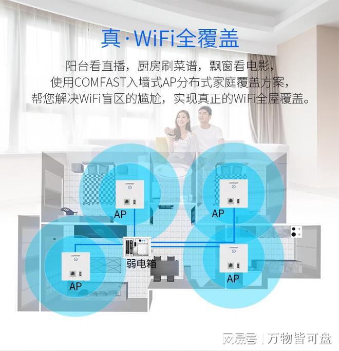 全屋Wi-Fi解决方案：AC+AP组网适配不同家庭面积(图3)