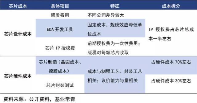 蓝牙技术已经升级到53！市面上大部分无线耳机都落后了(图5)