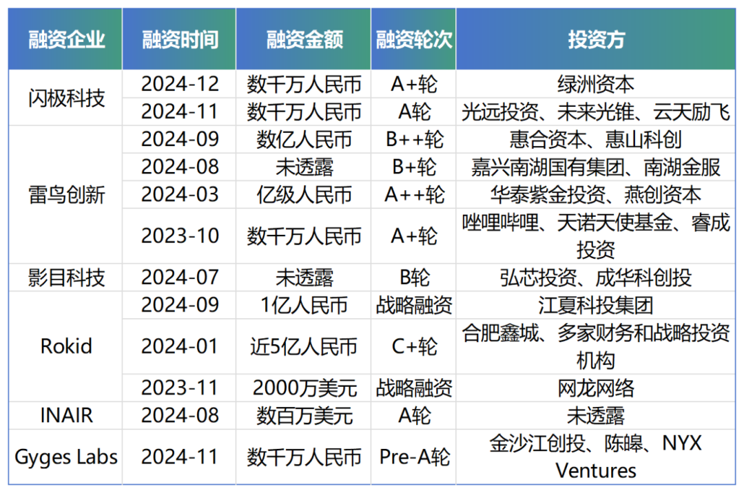 Emc易倍体育：融资超10亿元！AIoT芯片下一个爆点诞生(图4)