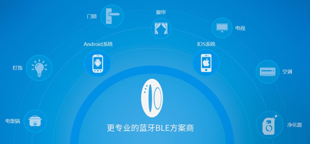 蓝牙技术的工作原理及优点(图3)