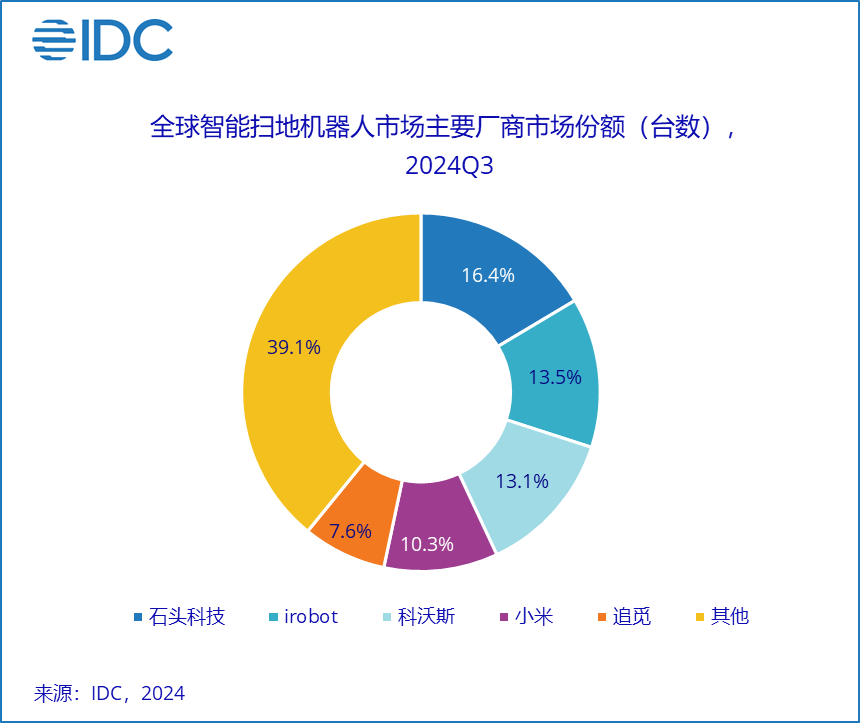 用户登录(图2)