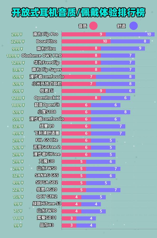 夹耳蓝牙耳机对耳朵有伤害吗？对耳朵伤害最小的耳机类型！(图5)