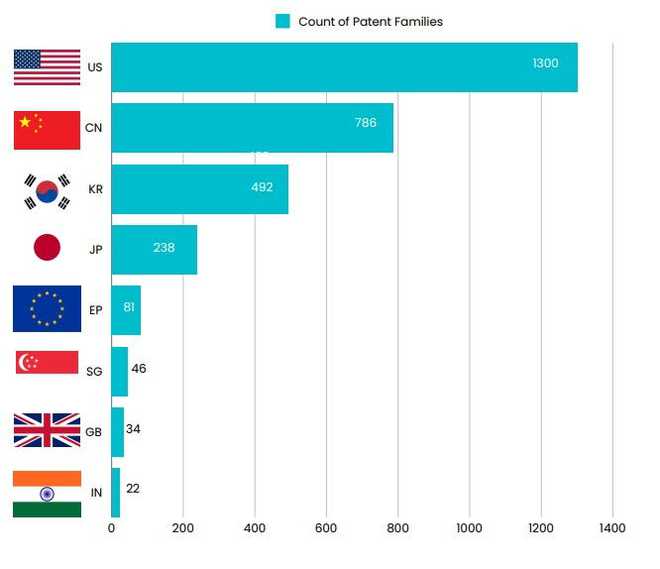 全球Wi-Fi7专利报告：美国第一中国第二华为第1小米第8(图2)