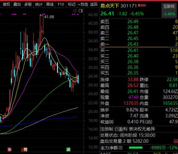 连续6个涨停板重组概念股被盯上