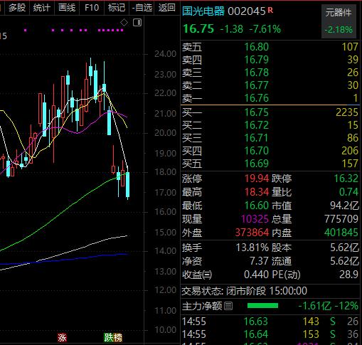 连续6个涨停板重组概念股被盯上(图2)