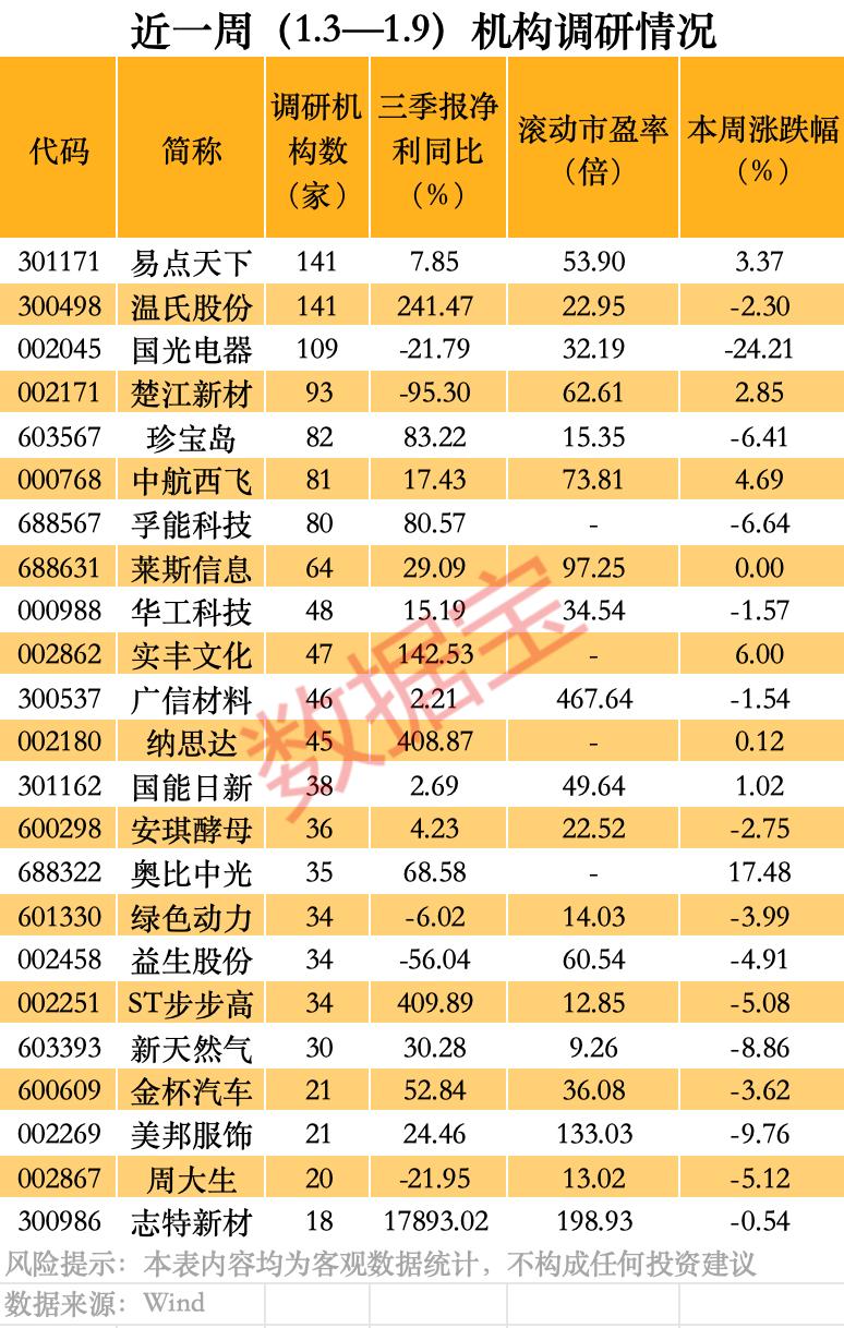 连续6个涨停板重组概念股被盯上(图3)