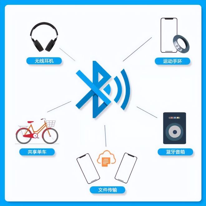 手机蓝牙隐藏的超多功能你知道多少？别再浪费了！(图3)