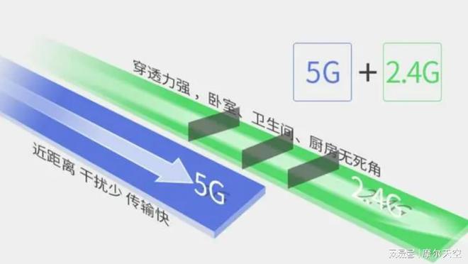 荣耀路由5深度评测-六大优点一缺点细聊。(图5)