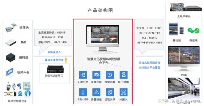 安装在路由器的摄像头管理器适用工地、工厂、校园、楼宇等场景