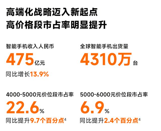Emc易倍体育：除了手机和汽车的超大杯小米这个月还有大招(图3)