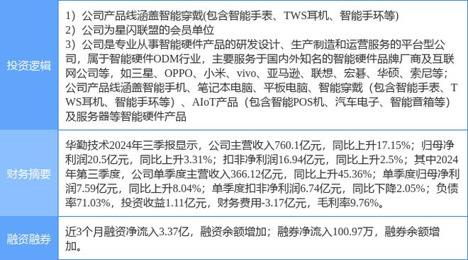12月26日华勤技术涨停分析：无线耳机星闪概念智能手表概念热股(图2)