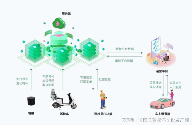 Emc易倍体育：NB地磁路边停车创新收费方式(图3)