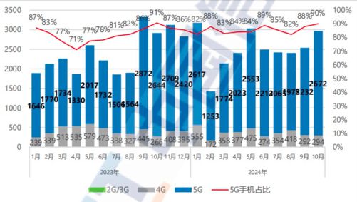 2024年手机ZDC报告：销量重回增长航道AI手机方兴未艾(图2)