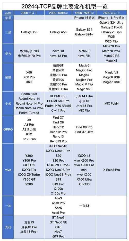 2024年手机ZDC报告：销量重回增长航道AI手机方兴未艾(图8)