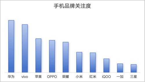 2024年手机ZDC报告：销量重回增长航道AI手机方兴未艾(图9)