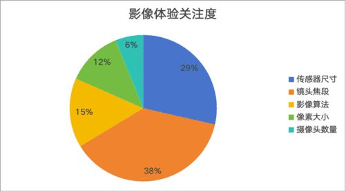 2024年手机ZDC报告：销量重回增长航道AI手机方兴未艾(图17)