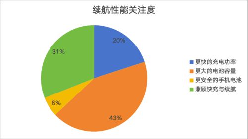 2024年手机ZDC报告：销量重回增长航道AI手机方兴未艾(图18)