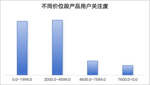 2024年手机ZDC报告：销量重回增长航道AI手机方兴未艾(图10)