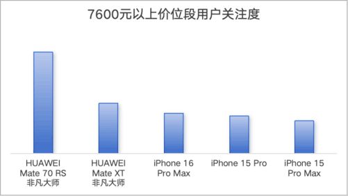 2024年手机ZDC报告：销量重回增长航道AI手机方兴未艾(图12)