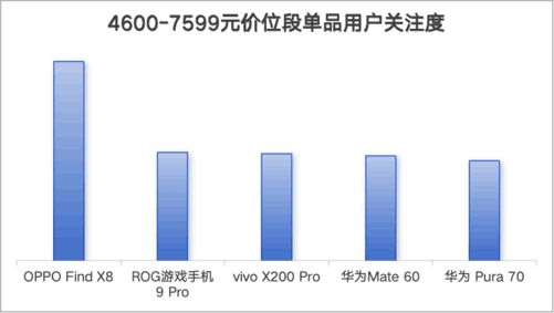 2024年手机ZDC报告：销量重回增长航道AI手机方兴未艾(图13)