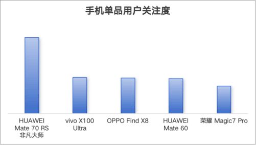 2024年手机ZDC报告：销量重回增长航道AI手机方兴未艾(图11)