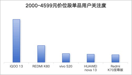 2024年手机ZDC报告：销量重回增长航道AI手机方兴未艾(图14)
