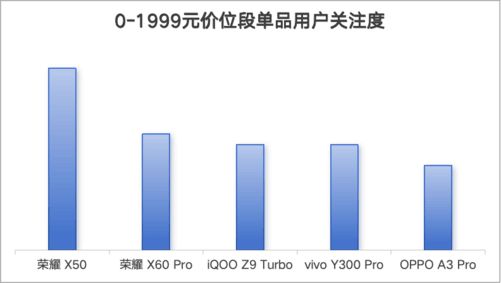2024年手机ZDC报告：销量重回增长航道AI手机方兴未艾(图15)